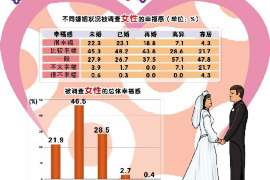 信州侦探公司：婚姻撤销办理程序